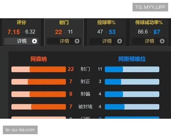 维拉战术体系深度解析：球队重返巅峰路径明晰，进攻策略亟待优化