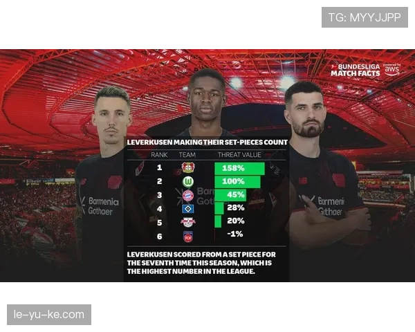 勒沃库森赛后最新消息：球队伤情与下轮赛程安排