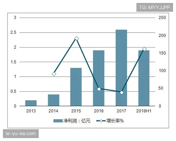 巴尔科拉持续表现力与成长潜力分析