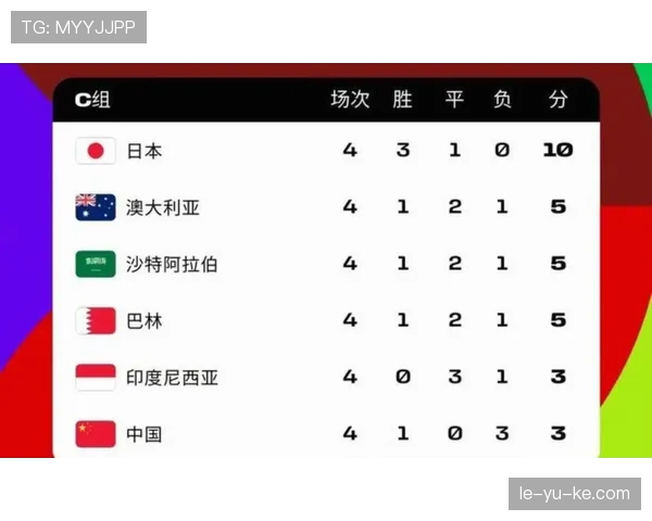 捷克0-3墨西哥：世界杯A组末轮比赛回顾